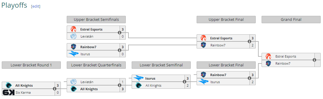 bracket playoffs LLA Apertura 2024 League of Legends Novibet